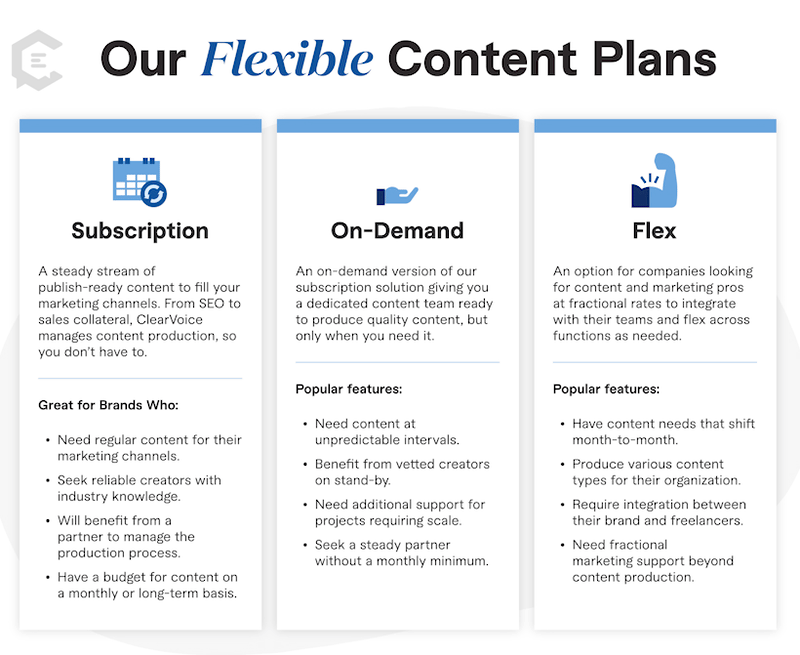 ClearVoice Content Plans