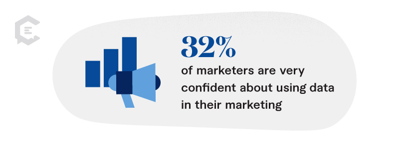 “Only 32% of marketers are very confident about using data in their marketing.”