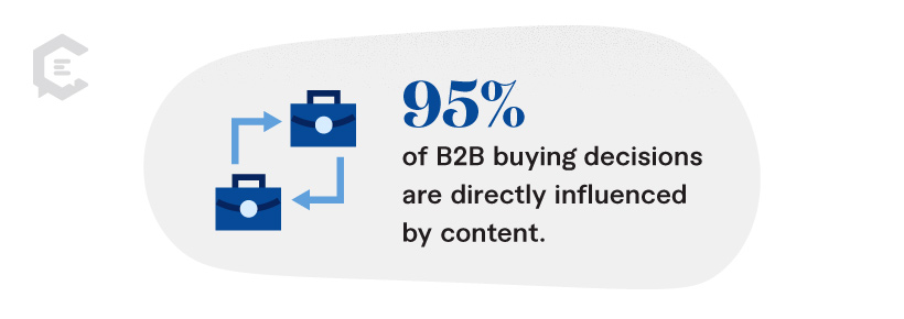 95% of B2B buying decisions are directly influenced by content.