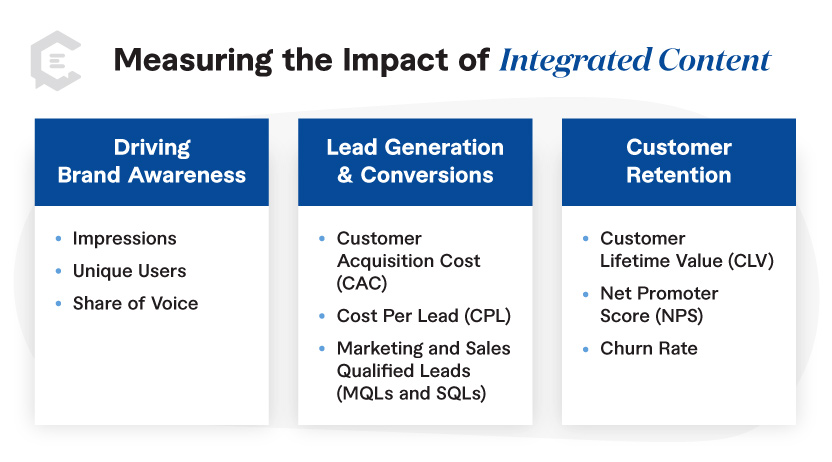 three common goals with the respective KPI metrics to track