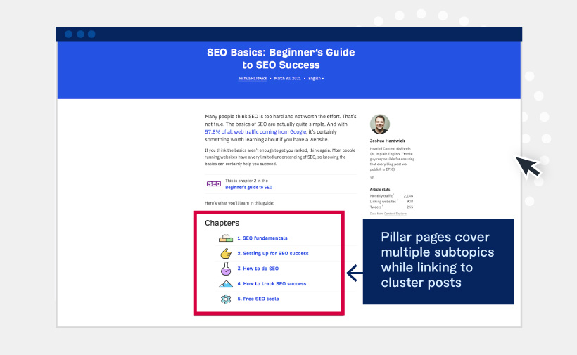 example of a pillar post from Ahrefs