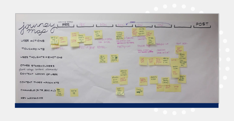 Customer journey map