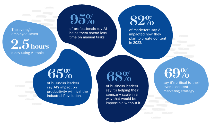 With those kinds of numbers, it's clear the AI revolution has begun.