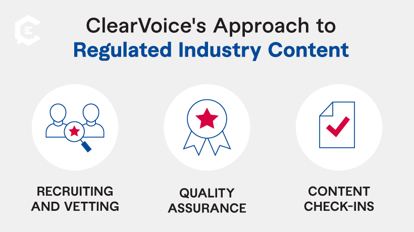 ClearVoice vets its writers with the help of industry experts and powerful AI-driven software, providing you with writers best suited to writing for your industry.