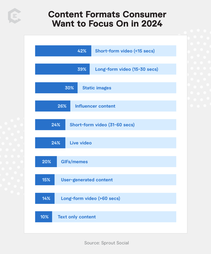 Social media insights: Video statistics