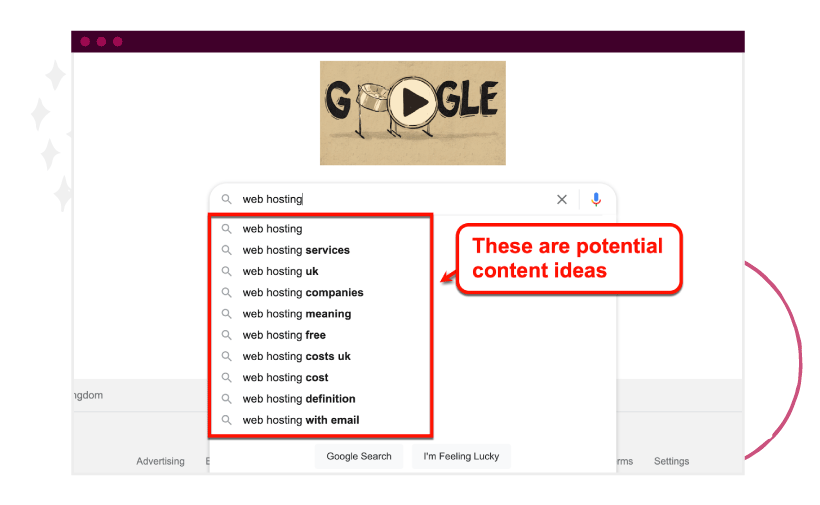 Google can supply marketers with fresh content ideas in a handful of ways. First, Google’s “Autocomplete” feature automatically reveals search queries as soon as you type keywords.