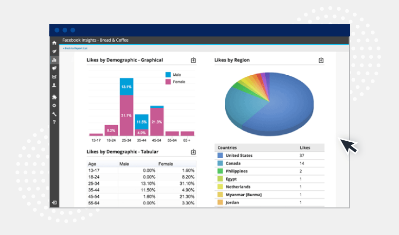hootsuite vs buffer 2019 review