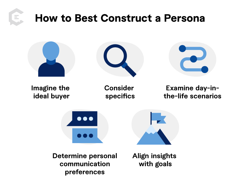 A buyer persona is a basic outline of common traits that individuals in your target audience share