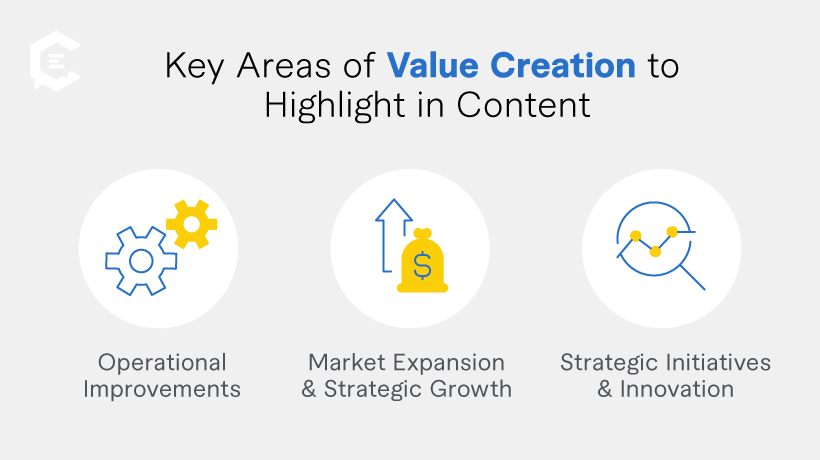 Key Areas of Value Creation to Highlight in Content