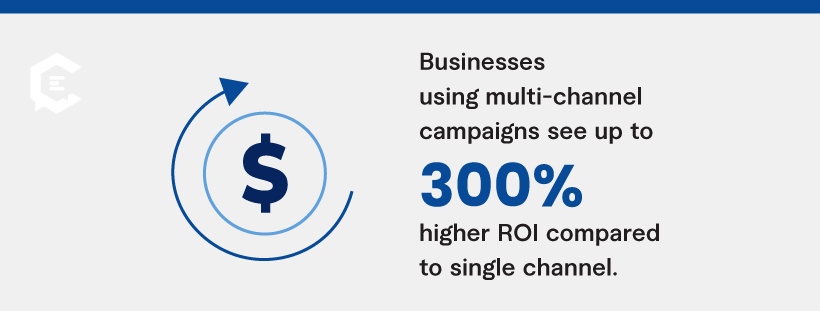 Multi-channel campaigns are worth the effort, with businesses seeing up to 300% higher ROI compared to single-channel approaches.
