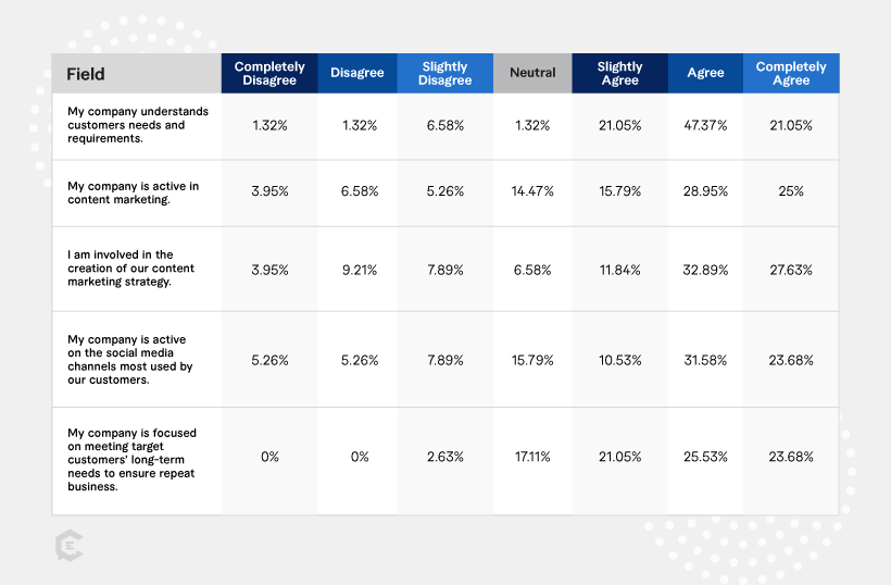 The Data Behind the Changing Customer Journey