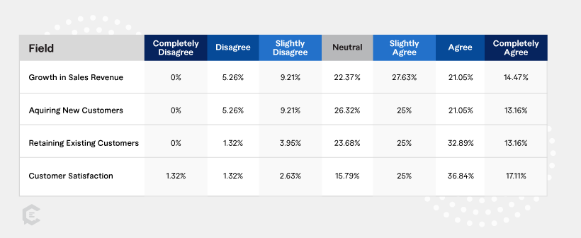 The Data Behind the Changing Customer Journey