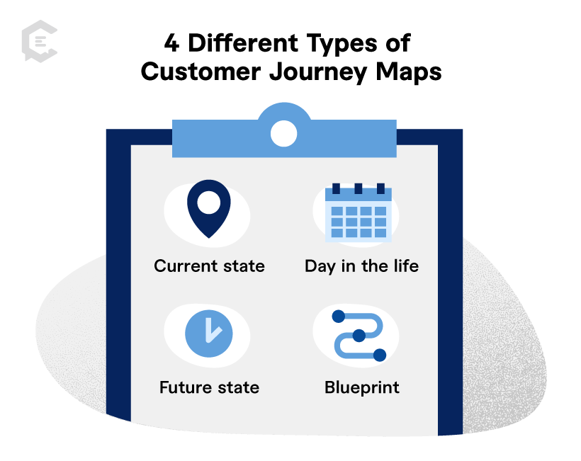 Each journey map is designed to achieve different results